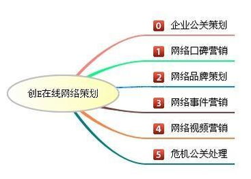 哈爾濱品牌煥新與市場突圍 危機(jī)公關(guān)與產(chǎn)品營銷的專業(yè)之選
