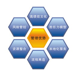 文化市場經(jīng)營與管理專業(yè)中的市場營銷策劃方向 機(jī)遇、挑戰(zhàn)與職業(yè)前景