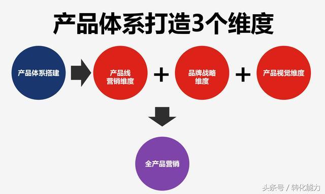 2018年產(chǎn)品營銷體系全覽 從策劃到落地的專業(yè)級流程與系統(tǒng)表格
